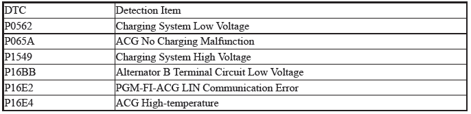 Charging System - Overhaul, Testing & Troubleshooting